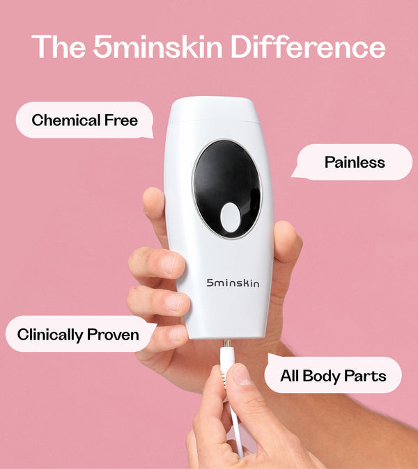 5 Min Skin at-Home IPL Hair Removal Handset – Long-Lasting Hair Reduction for Body, Face, and Bikini Area, Pain-Free & Easy to Use